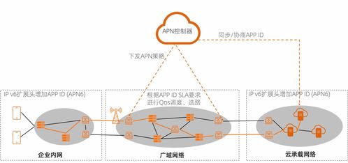 面向 IPv6 的淘寶 App 網(wǎng)絡(luò)技術(shù)與體驗升級