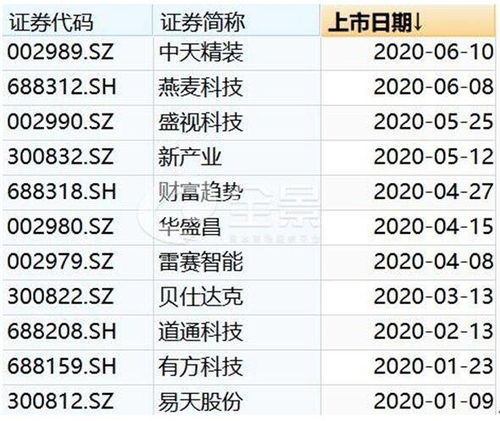 上市護航不停步，互聯(lián)網(wǎng)數(shù)據(jù)服務(wù)全景助力深圳上市公司數(shù)量躋身全國第二